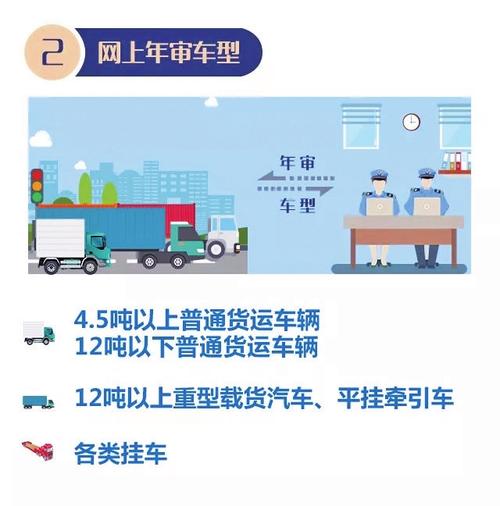 吉林省普通货运车辆年检全面实现网上年审签注